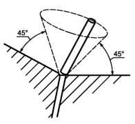 Схема вращения стержня-пальца ГОСТ 52169-2012